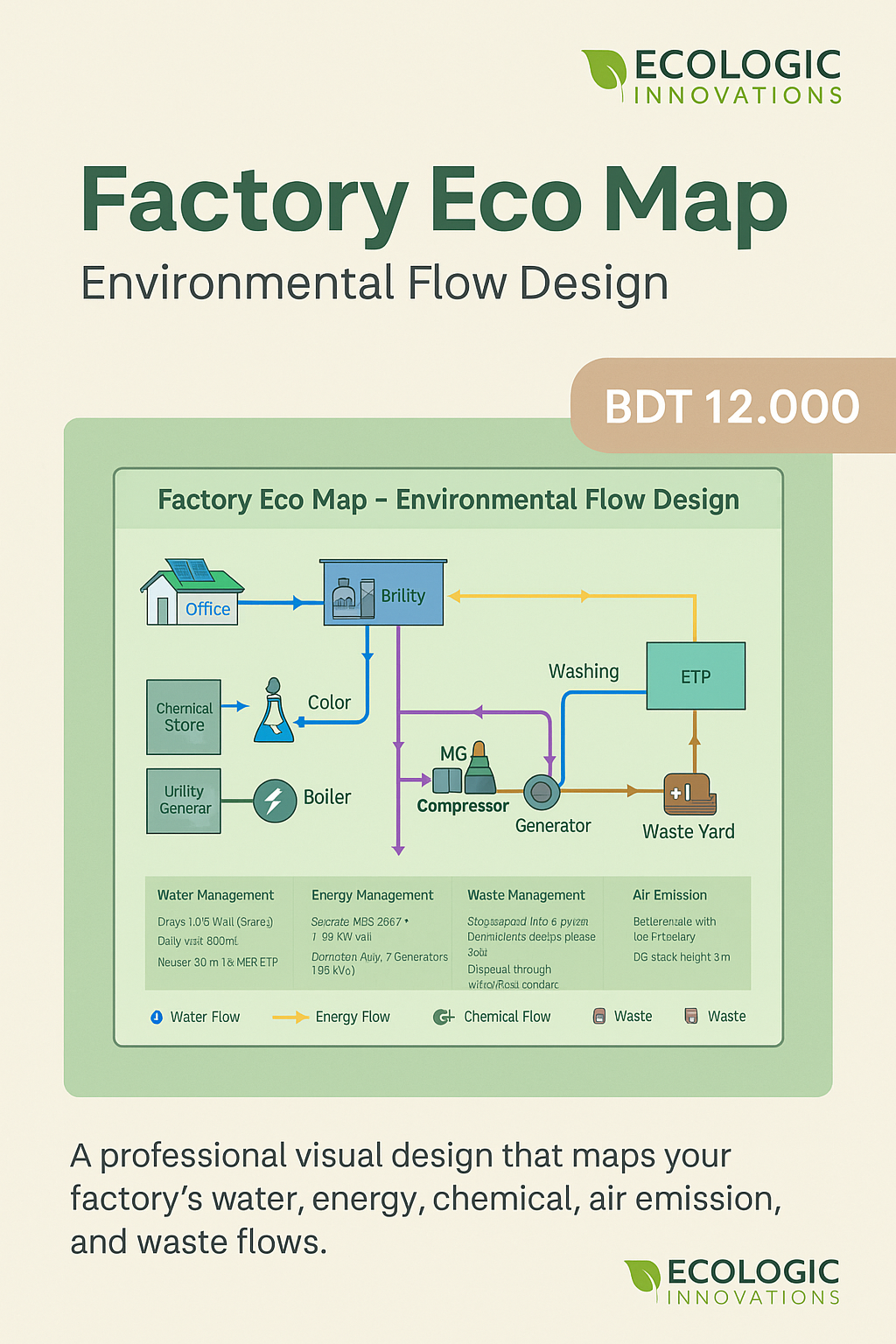Factory Eco Map – Environmental Flow Design